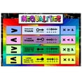 thumbnail image 1 of Educational Math Posters for Middle and High School - Inequalities, Order of Operations, Growth Mindset, Rules - Mathematics Classroom Decorations for Teachers, 1 of 1