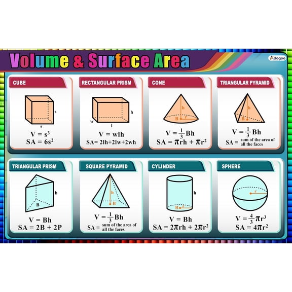 Educational Math Posters, Volume and surface area Math Poster - Banners Bulletin Board and Wall Decor for Middle School High School Themes, Educational School and Classroom Posters