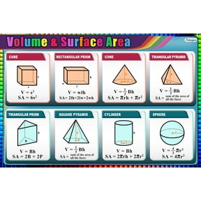 Educational Math Posters, Volume and surface area Math Poster - Banners Bulletin Board and Wall Decor for Middle School High School Themes, Educational School and Classroom Posters Wall Art