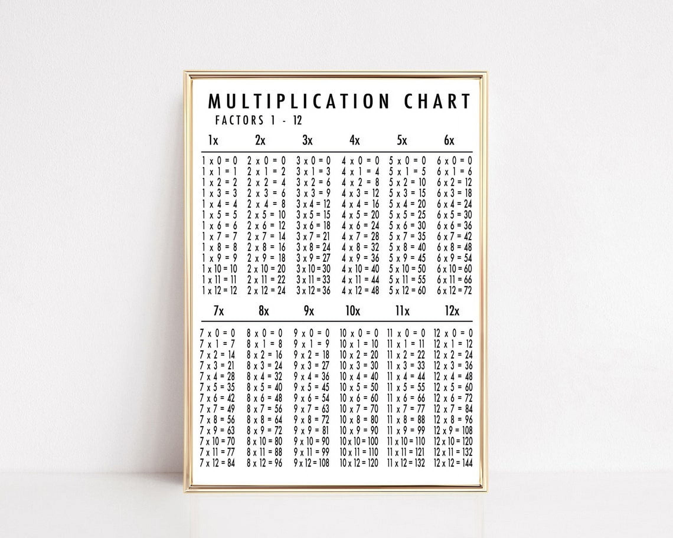 Educational Multiplication Chart Homeschool Classroom Math Poser Art ...