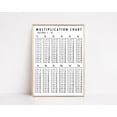 Educational Multiplication Chart Homeschool Classroom Math Poser Art ...