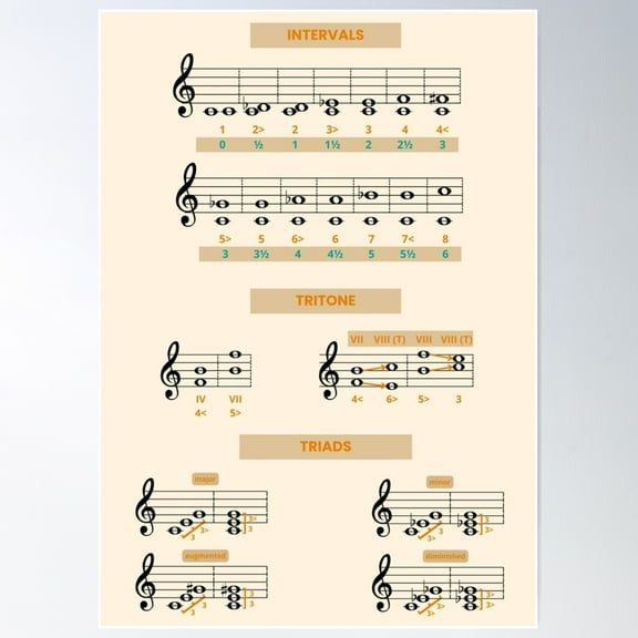 Educational Music Chart - Intervals And Triads (English) Poster Wall Art, Modern Wall Decor For Living Room Bedroom, 12x18 UNFRAMED
