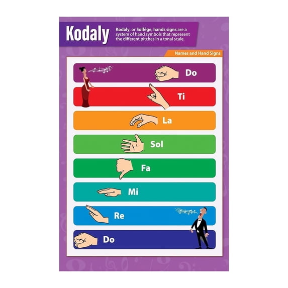 Educational Music Poster Solfege Hand Signs Do Re Mi Chart for ...
