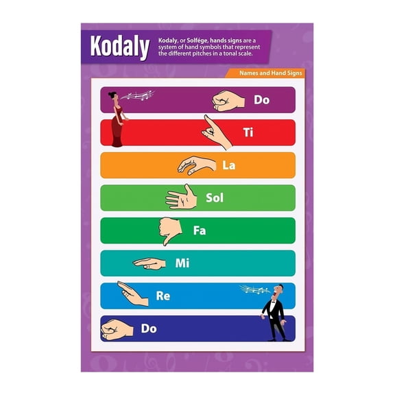 Educational Music Poster Solfege Hand Signs Do Re Mi Chart for Classroom Ear Training Kodaly Curwen Method Laminated Wall Art Print