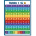 thumbnail image 1 of Educational Number Lines -Large 1-1000 Number Chart for Kids - Counting to 100 Math For Little Ones (Unframed), 1 of 4