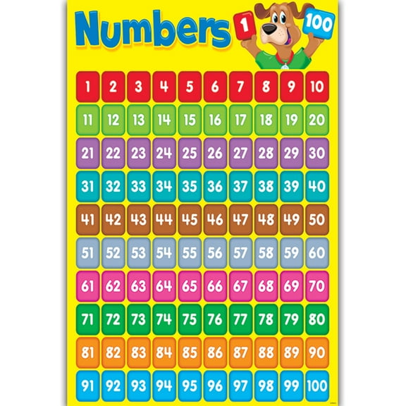Educational Preschool Math Poster for Toddler Nursery Homeschool Kindergarten Classroom Teach Numbers 1-100 Wall Chart