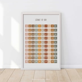 Educational Nursery Wall Art Count To 100Room Decor Learning Numbers Poster Baby Shower Poster