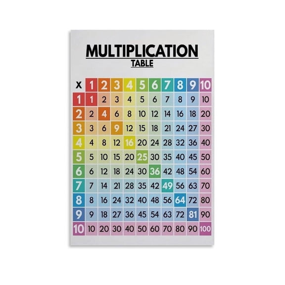 Educational Poster Math Poster MULTIPLICATION TABLE Multiplication Chart 1 to 10 Poster Homeschool C Poster Album Art Decor Painting Wall Art Canvas Poster Bedroom Decor Poster