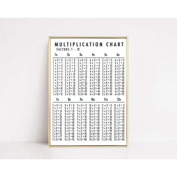 Educational Poster Multiplication Chart Homeschool Printable Homeschool Decor Classroom Poster Math Poser Wall Art, Modern Wall Decor, 12x18 UNFRAMED