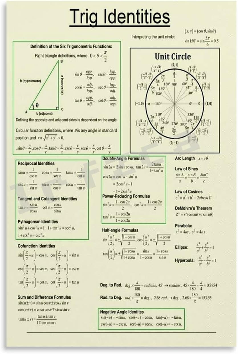 Educational Poster Trig Identities Posters Classroom Wall Decor Canvas ...