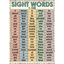 Educational Posters, Classroom Decoration, Back to School Supplies, Learning Posters for Preschool, Kindergarten