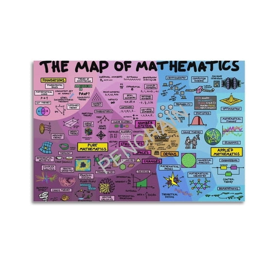 Educational Posters The Map of Mathematics Poster Classroom Posters Poster for Room Aesthetic Posters & Prints on Canvas Wall Art Poster for Room