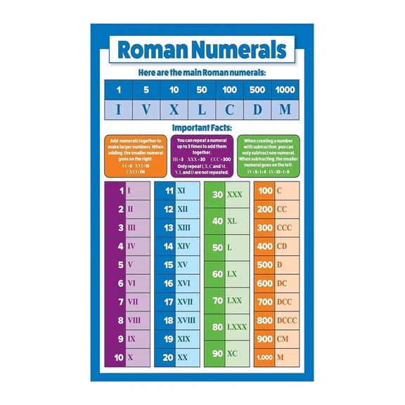 Educational Roman Numerals Metal Sign Math Teaching Aid Classroom Decor for Elementary Middle School 8 X 12 in
