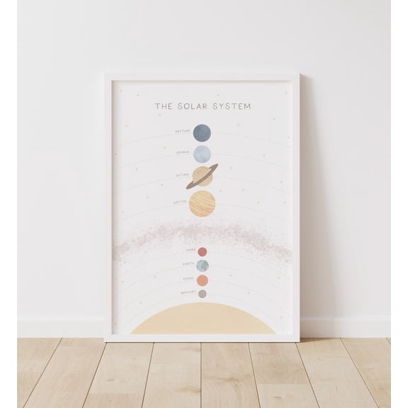 Educational Solar System Map - Outer Space Classroom Decor Poster 8x12 UNFRAMDE