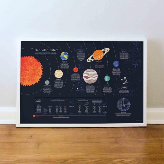 Educational Solar System Poster - Planets Milky Way Space Wall Art 8x12 UNFRAMDE