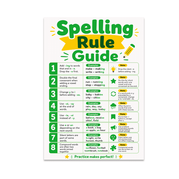 Educational Spelling Rule Guide Poster - Classroom Decor - 13x19 Poster Print