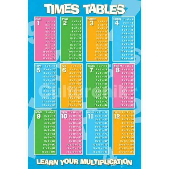 Educational Times Table Poster Print (36 X 24)