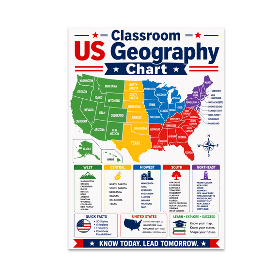 Educational US Map Wall Art - Classroom Geography Chart - 13x19 Poster Print