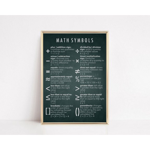 Educational Wall Art Kids Educational Posters Homeschool Homeschool Decor Math Symbols Wall Art, Modern Wall Decor, 12x18 UNFRAMED