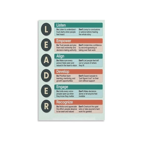 Effective Leadership Visual Guide Poster Core Principles For Team Management Canvas Wall Art For Home Classroom Decor