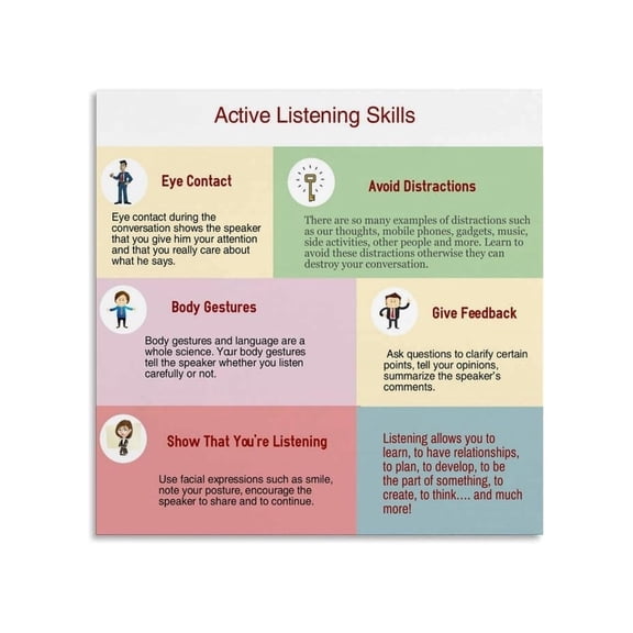 Effective Listening Skills Poster Key Communication Techniques Visual Guide For Workplace Canvas Wall Art For Classroom Home Office Decor