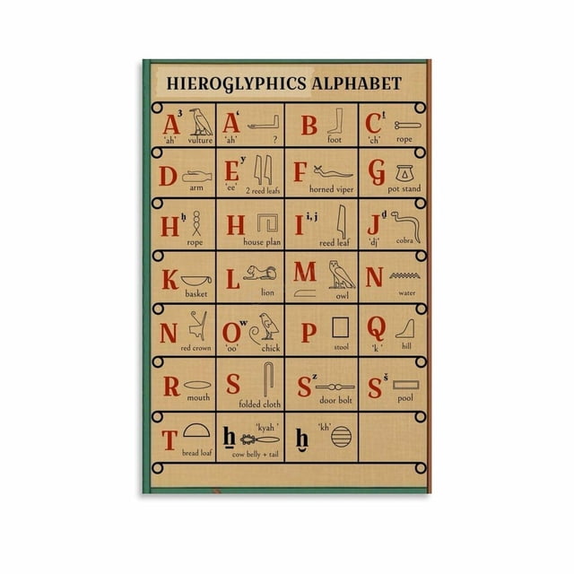 Egyptian Hieroglyphics Alphabet Educate Classroom Poster (2) - Walmart ...