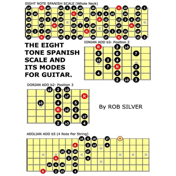 Eight Tone Spanish Scale and Its Modes for Guitar