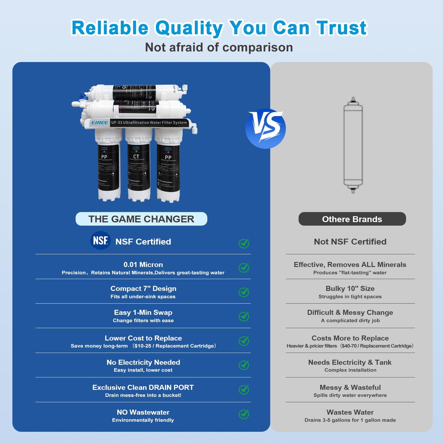 Eiree UF33 6 Stages Ultra Filtration Under Sink Water Filter System ...