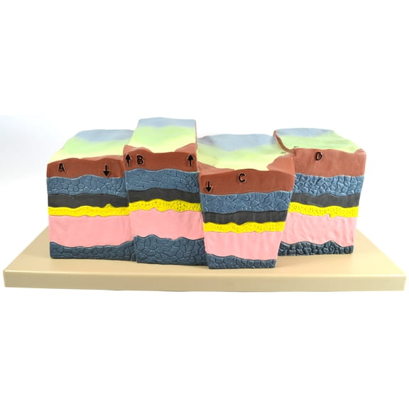 Eisco Labs Fractures, Faults and Dislocations Model - Approx 21" x 13" x 8"
