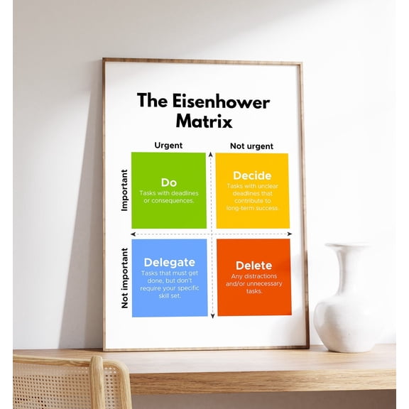 Eisenhower Time Management Goal Setting And Decision Making Worklife Poster , Poster Print Only