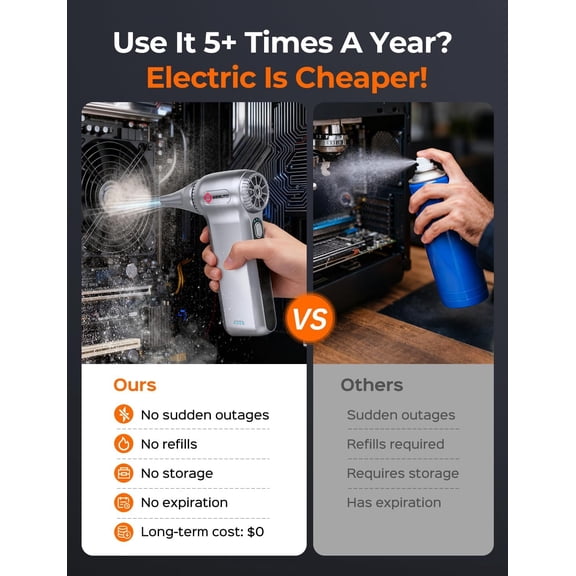 Electric Air Duster 180000RPM, Powerful Cordless Compressed Air Duster with 3-Speed Mini Air Duster Blower, Rechargeable Dust Cleaner for Computer Keyboard, PC, Car, Outdoor & Home Cleaning