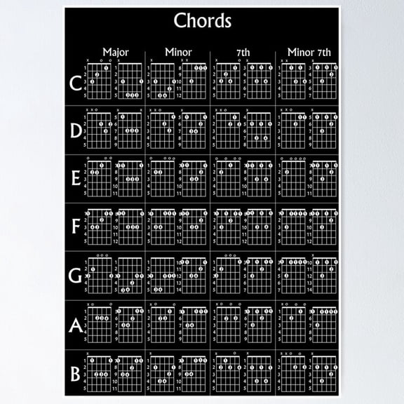 Electric Guitar Chords Educational Diagram Chart Wall Art Musician Decor, Unframed Canvas