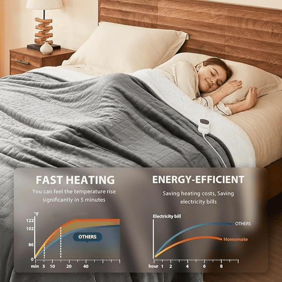 Electric Heated Blanket Twin - 62"x84" Heating Bed Blankets Throw with 10 Heating Levels 8 Hours Auto Off Fast Heating Over-Heated Protection Ultra Soft Warm Flannel ETL Certified Grey