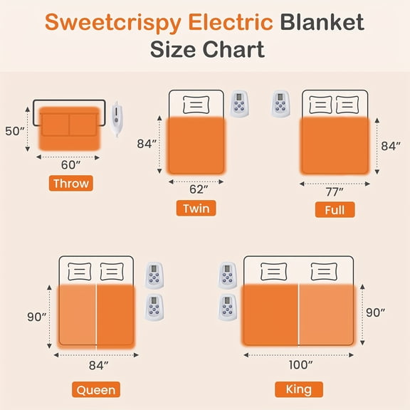 Electric Heated Throw Blanket with 10 Heat Settings, Soft Gray Heating Blanket for Bed & Couch