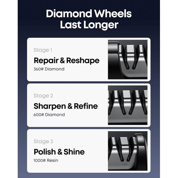 Electric Knife Sharpener for Kitchen, 3-Stage Diamond Abrasive with 20 °   Precision Guide, Fast Safe Sharpening for Chef Knives Home Use Beginners (Black)