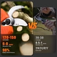 thumbnail image 1 of Electric Pruning Shears Cordless, [1.6'' Cutting Diameter] Professional Battery Powered Pruner, Garden Scissors for Tree Trimming  Cutter [SK5 Blades] [Brushless Motor] [LCD Display], 1 of 7