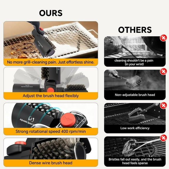 Electric Rotary Grill Brush with 1 Replacement Head, Cordless ...