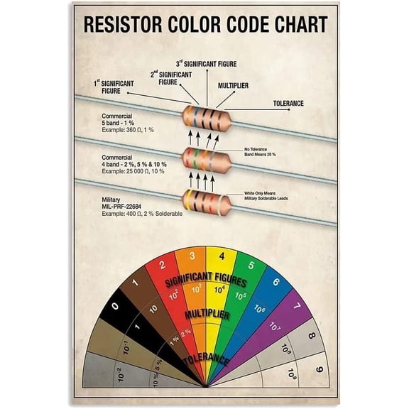 Electrician Knowledge Metal Sign, Vintage Resistor Color Code Chart, Retro Wall Art Decor Plaque for Office Studio Home, 8 x 12 Inch