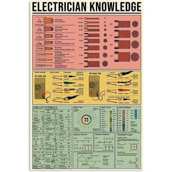 Electrician Knowledge Metal Signs Circuit Symbols Infographics Reading Tin Posters Electrical Guide Plaques Home Room Office Classroom Wall Dcor 8x12 inches