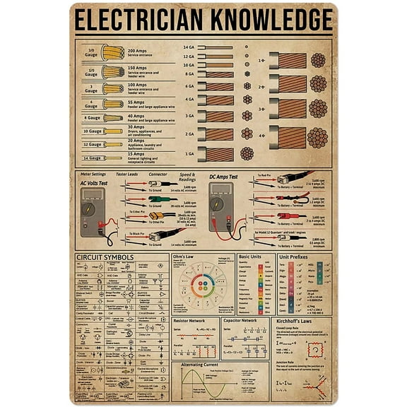 Electrician Knowledge Metal Tin Sign Circuit Symbols Chart Poster Worker Bedroom Club Office Bathroom Wall Decoration Plaque (Aluminum) Size: 12 x 16 inch