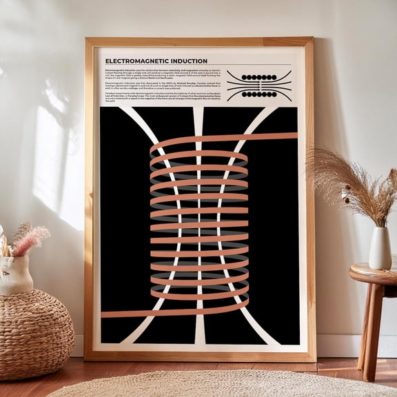 Electromagnetic Induction Physics Wall Art Print, Unframed Paper Poster 8x10in