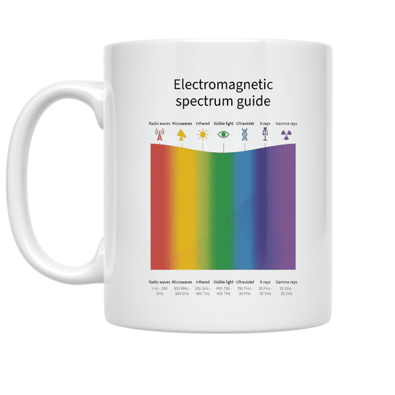 Electromagnetic Spectrum Guide - Science Physics Enthusiast - 11 oz Ceramic Coffee Mug