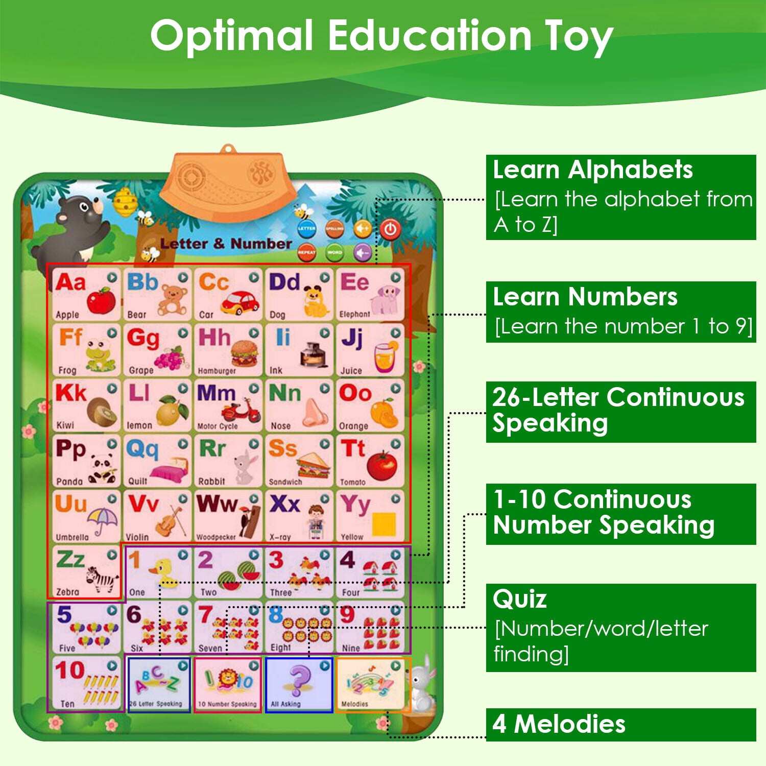 Electronic Reading Alphabet Wall Chart ABC 123 Singing Learning Poster