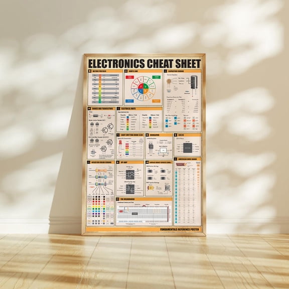 Electronics Cheat Sheet Poster Electrical Knowledge Conversion Chart Print Coding Poster Engineering Classroom -