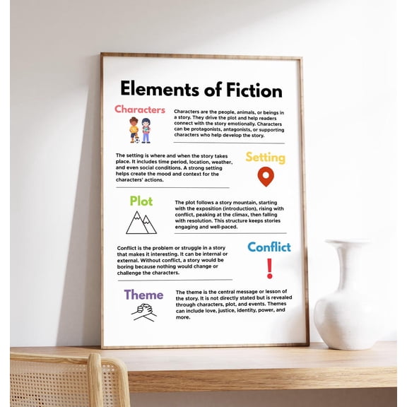 Elements Of Fiction Poster, Story Elements For Classroom, Reading And Writing Strategies, Story Structure, Wall Art, Modern Wall Decor, 12x18 UNFRAMED