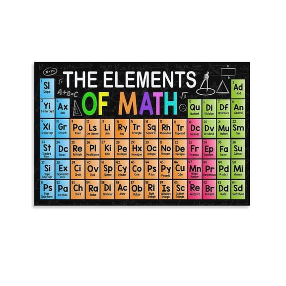 The Elements Of Math Posters, Classroom Posters, Classroom Canvas Wall Art, Math Classroom Decor, T Canvas Painting Wall Art Poster for Bedroom Living Room Decor