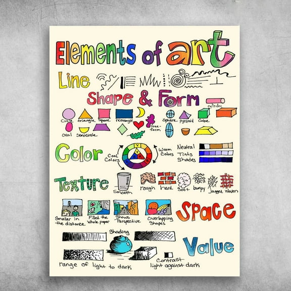 Elements Of Art, Classroom Poster - Shape And Form, Color, Texture, Space, Value 16 x 24 Inch Poster