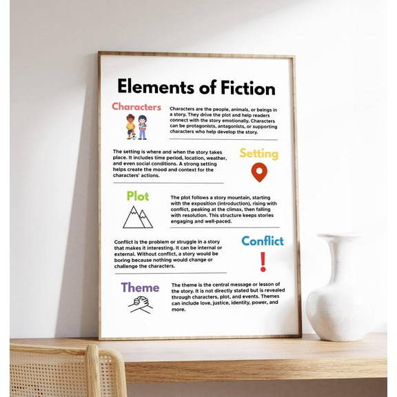 Elements of Fiction Story Strategies Reading Writing Structure, Unframed Paper Poster 8x10in
