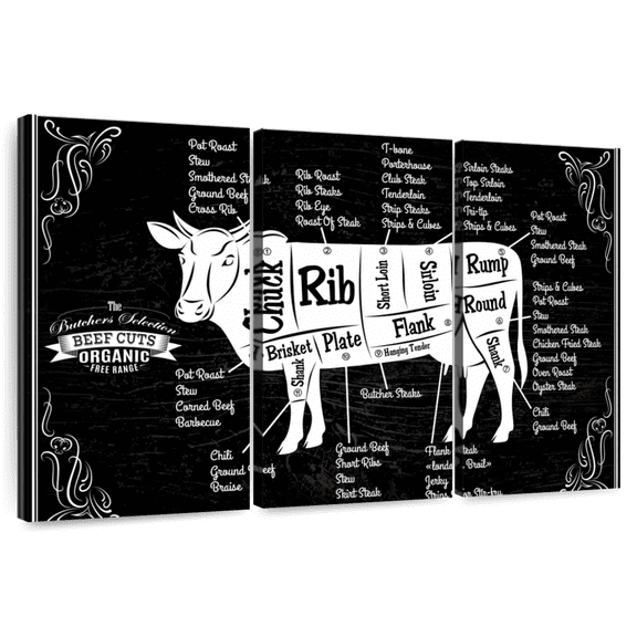 Elephant Stock Beef Cut Chart Wall Art - Hobbies And Lifestyle Multi Panel Canvas - 33" x 20"