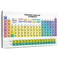 thumbnail image 1 of Elephant Stock Periodic Table Of Elements Wall Art - Horizontal Canvas Wall Art - Living Room Wall Decor - Education Canvas - Yellow And Green Decor - 24" x 16", 1 of 8